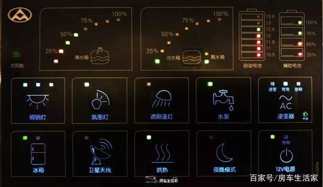 房车内部长什么样？史上最全房车讲解，必看！-