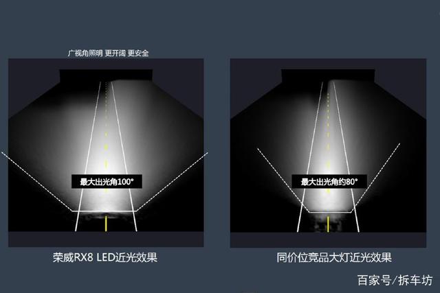 七座旗舰SUV 后来者荣威RX8有什么过人之处-