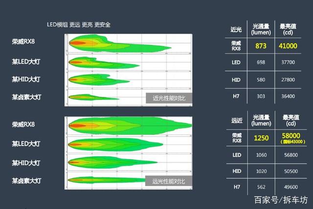 七座旗舰SUV 后来者荣威RX8有什么过人之处-