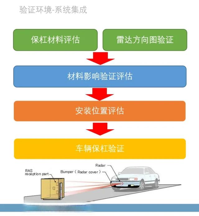 车载雷达天线:“信号猎手”为自动驾驶护航-