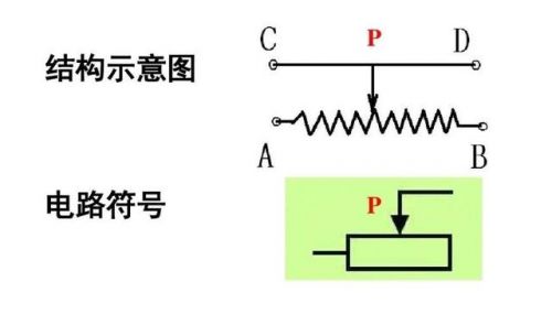 滑线变阻器和滑动变阻器有区别吗?滑线变阻器特性研究实验报告-第1张图片-