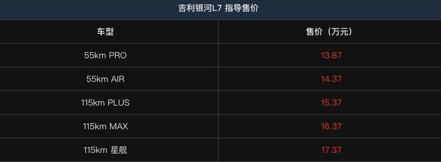 吉利银河L7亚运幻影版携NOA智驾系统惊艳亮相,SUV市场掀起新风暴-