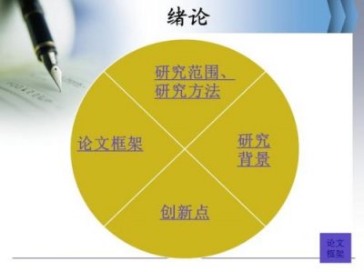 本科论文答辩技巧有哪些?本科论文答辩技巧与方法