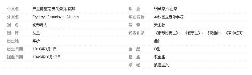 肖邦,波兰的珍宝