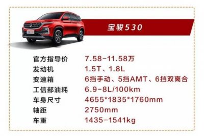 ​三款国产精品SUV车型推荐，个个都堪称精品，谁又是其中的王者？