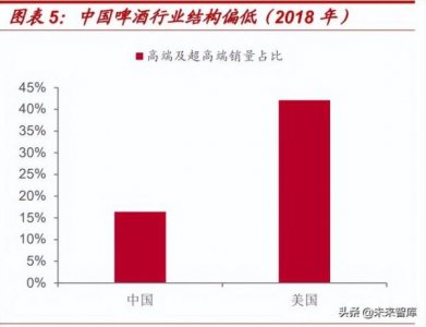 青岛啤酒 清醇 青岛啤酒清醇330ml价格