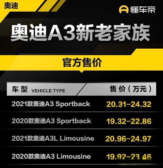 新车｜奥迪新A3来了，比老款涨价1.51万元，它还值得买吗？-