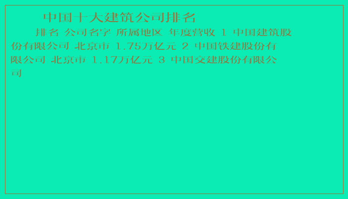中国十大建筑公司排名 中国十大建筑公司排名