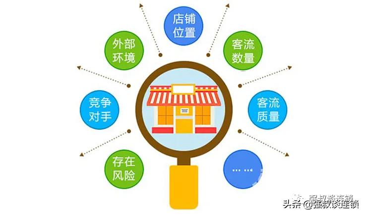 开店的选址因素考虑哪些方面（店铺选址六大要素）