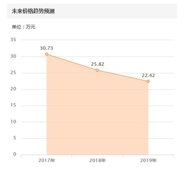 纠结！30万的宝马535GT该不该买? 收藏-