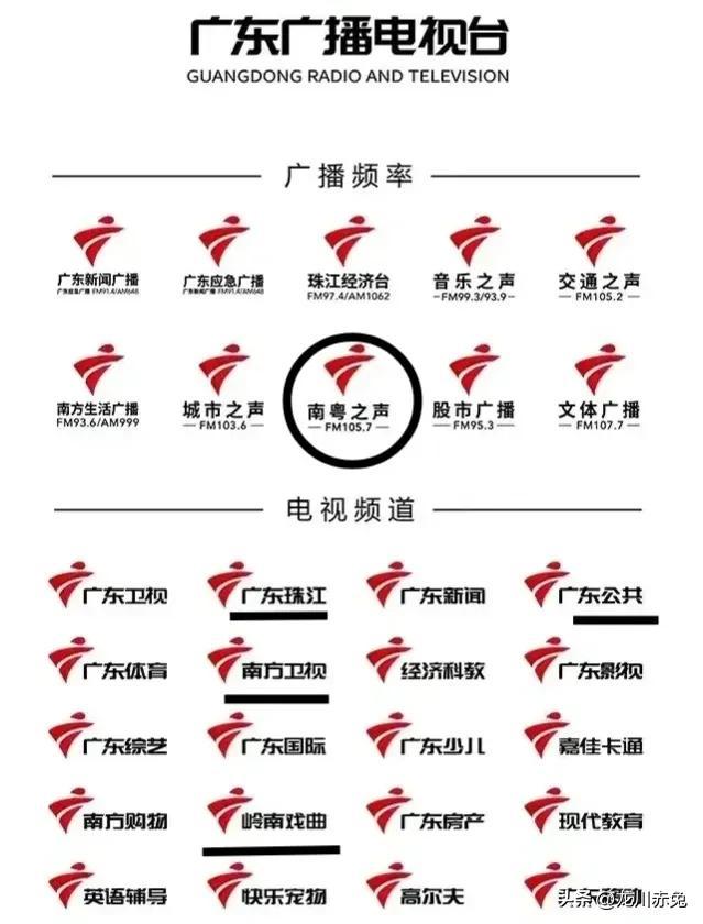 坚决反对广府文化，唯我独尊的霸权行为