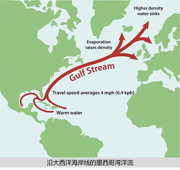 全球海洋传送带是什么(全球海洋传送带对全球气候的影响)