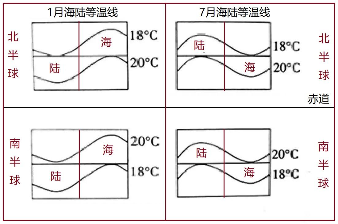 等温线是什么意思(等温线的凸向规律)