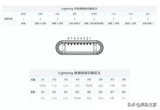 苹果数据线为什么老是坏(苹果数据线容易坏的原因)