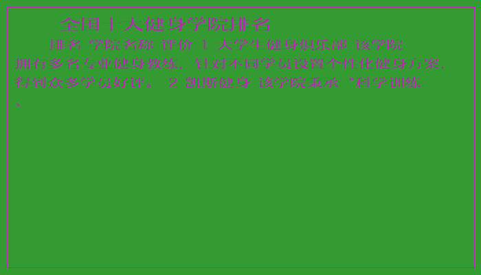 全国十大健身学院排名