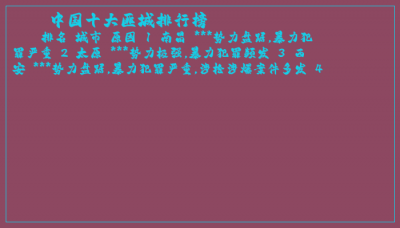 ​中国十大匪城排行榜