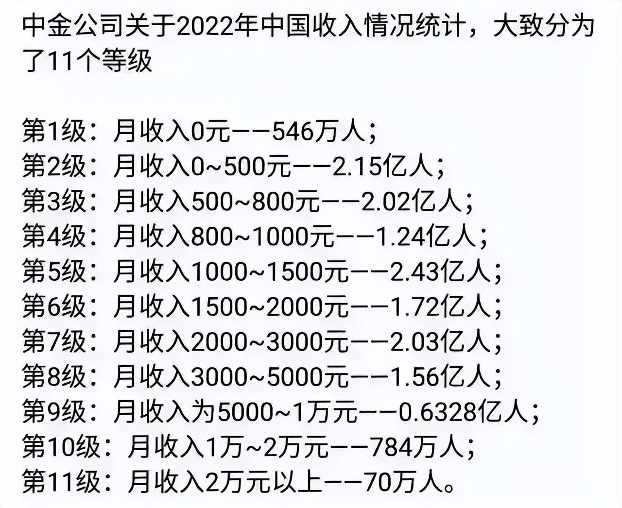 一个月一万的工资高吗(月收入一万是什么水平)