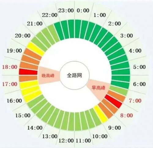 北京限号查询2023年最新消息,北京限号查询2023-第1张图片-