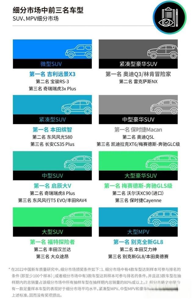 盘点7款质量过硬的国产SUV，预算5~15万，省心耐用好选择-