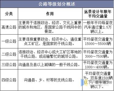 2020中国公路建设现状分析,环保公路是未来公路建设发展趋势