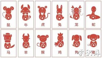 十二生肖年龄表 十二生肖出生年龄对照表