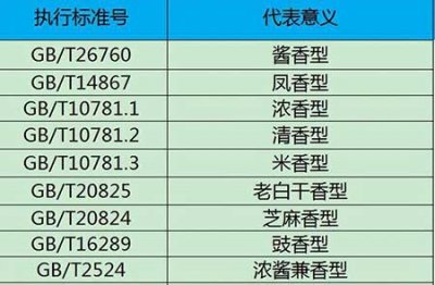 26760是什么标准的酒