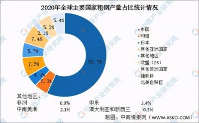 美国红酒产量(红酒产量排名)