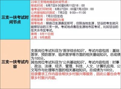 三支一扶医学基础知识试题(医学基础知识试题及答案)