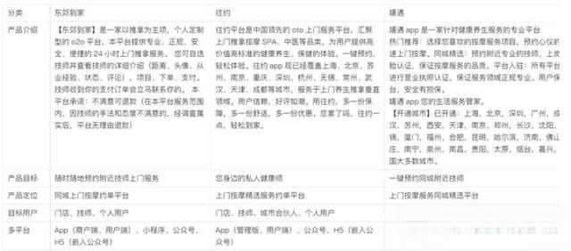 东郊到家模式讲解-