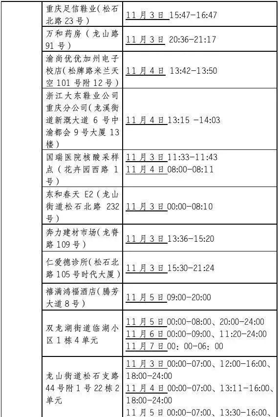 新增157+333！重庆最新风险区域汇总！附部分轨迹公布！-