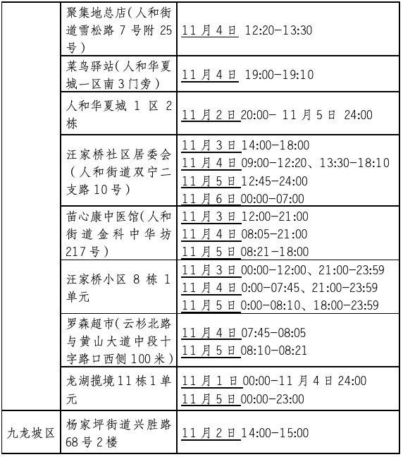 新增157+333！重庆最新风险区域汇总！附部分轨迹公布！-