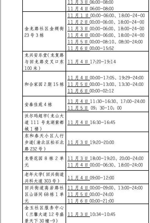 新增157+333！重庆最新风险区域汇总！附部分轨迹公布！-