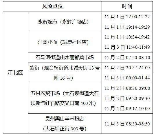 新增157+333！重庆最新风险区域汇总！附部分轨迹公布！-