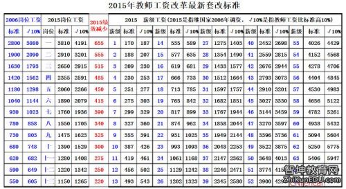 教师工资最新消息2023(中小学教师工资最新消息)-第1张图片-