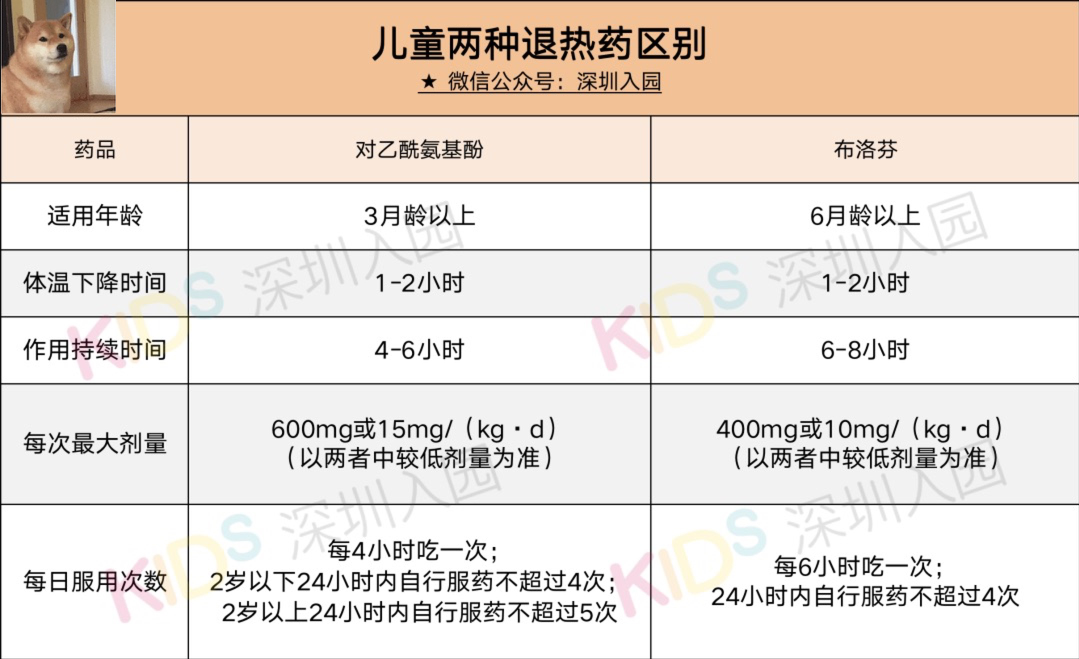 突发！深圳一幼儿园多名师生被感染！儿童如何预防？注意6种情况