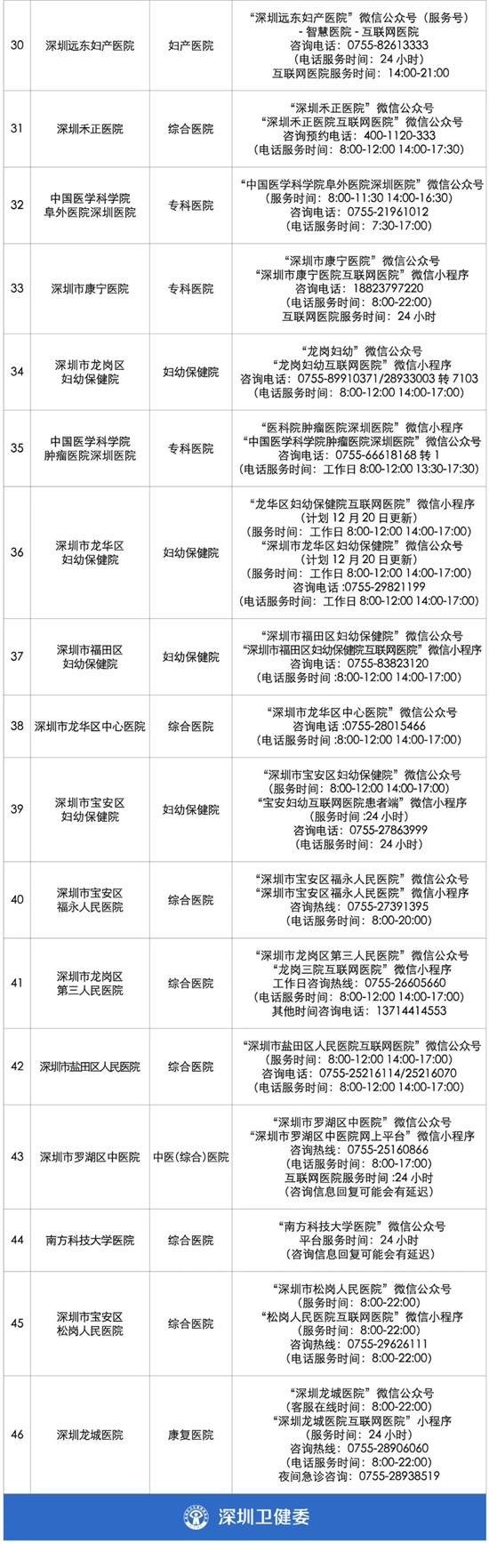突发！深圳一幼儿园多名师生被感染！儿童如何预防？注意6种情况