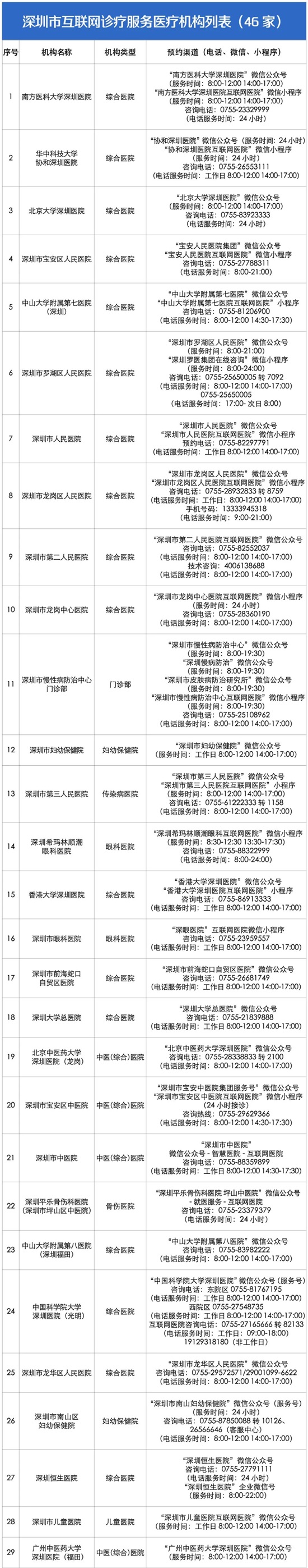突发！深圳一幼儿园多名师生被感染！儿童如何预防？注意6种情况