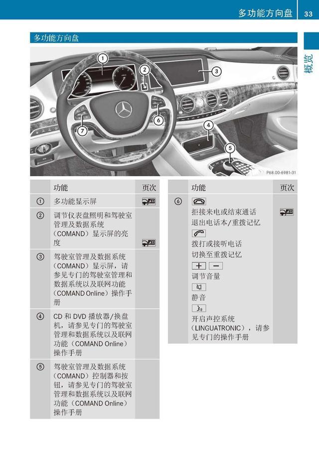 奔驰车主必备：奔驰S级说明书｜奔驰S级用户手册｜奔驰S级保养手册-