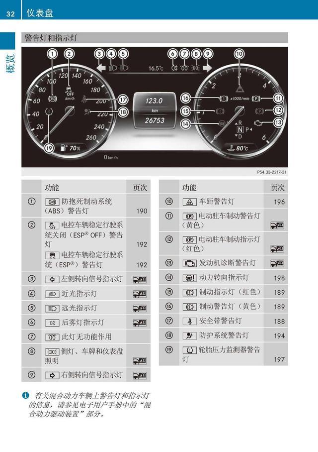 奔驰车主必备：奔驰S级说明书｜奔驰S级用户手册｜奔驰S级保养手册-