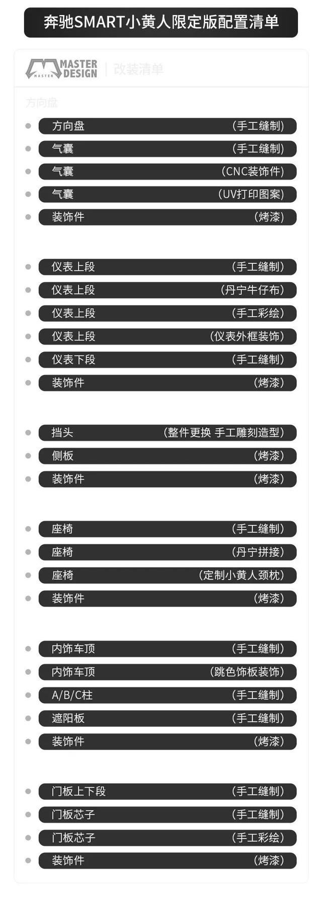 「原创案例」奔驰SMART小黄人限定版改装，让你的座驾放大招！-