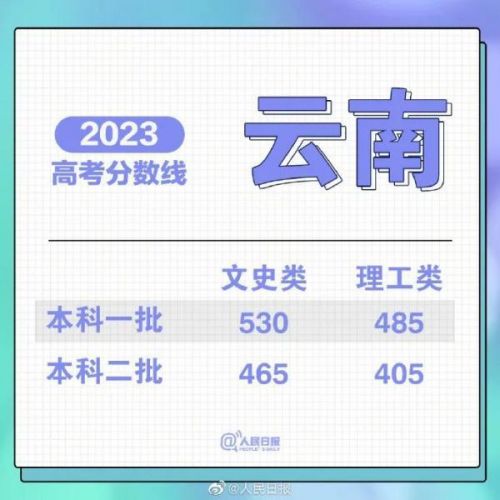 文科一本分数线2023(文科一本分数线2023江苏)-第1张图片-