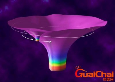 克尔黑洞是怎么形成的 克尔黑洞的特点