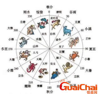 冬至和夏至有什么含义?冬至和夏至的区别