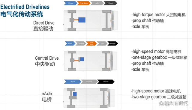利纳马张宏涛：基于车辆传动系统仿真实现电动车架构的优化-