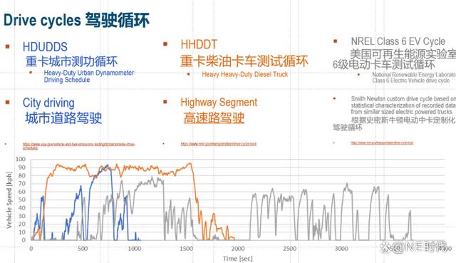 利纳马张宏涛：基于车辆传动系统仿真实现电动车架构的优化-