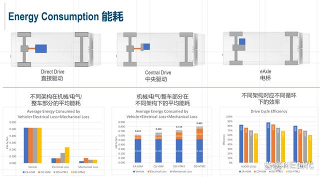利纳马张宏涛：基于车辆传动系统仿真实现电动车架构的优化-