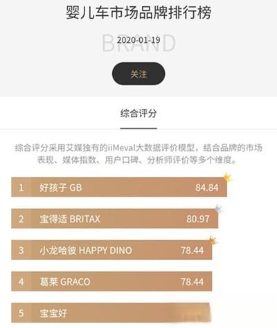 2021年好孩子婴儿车推荐,gb好孩子婴儿车怎么样,附9款高销量型号推荐-