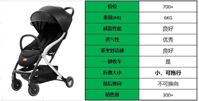 Pouch婴儿车推荐(帛琦)-Pouch婴儿车品牌怎么样,PouchQ8怎么样?和好孩子哪个好?-