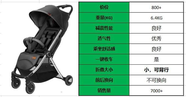 Pouch婴儿车推荐(帛琦)-Pouch婴儿车品牌怎么样,PouchQ8怎么样?和好孩子哪个好?-