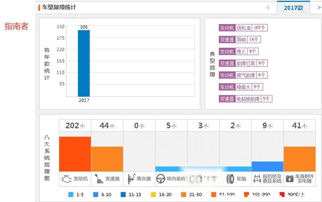 JEEP车在中国算什么档次?JEEP车怎么样值得买吗-
